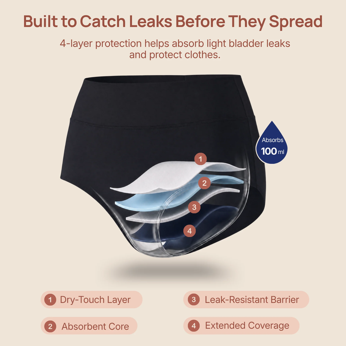 ⏳Last day -✨Buy 3 Get 3 Free🔥2026 Best-Selling🏆Women’s High-Waist Leakproof Underwear